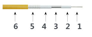 Câble de test de précision T50
