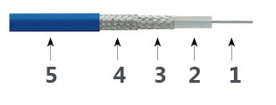 Câble de test de précision T06S