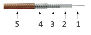 Câble de test de précision T06G