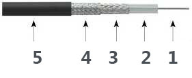 Câble de test de précision T06