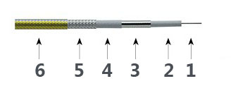 Câble de test de précision T26